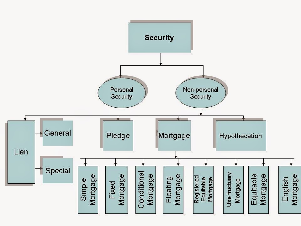 types of bank This article applies to classic commerce (looking for contextual commerce documentation) overview this article will teach you about. types of bank This article applies to classic commerce (looking for contextual commerce documentation) overview this article will teach you about.