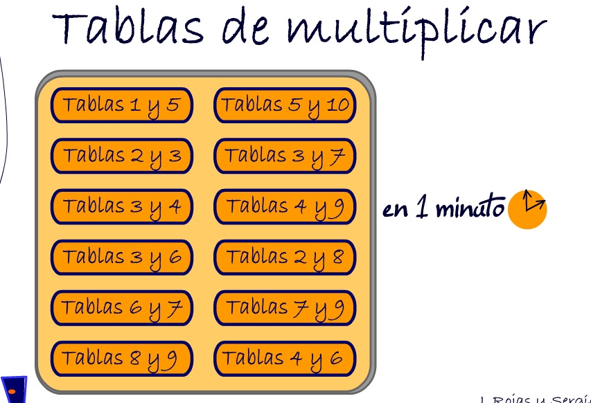 REPASO TABLAS DE MULTIPLICAR