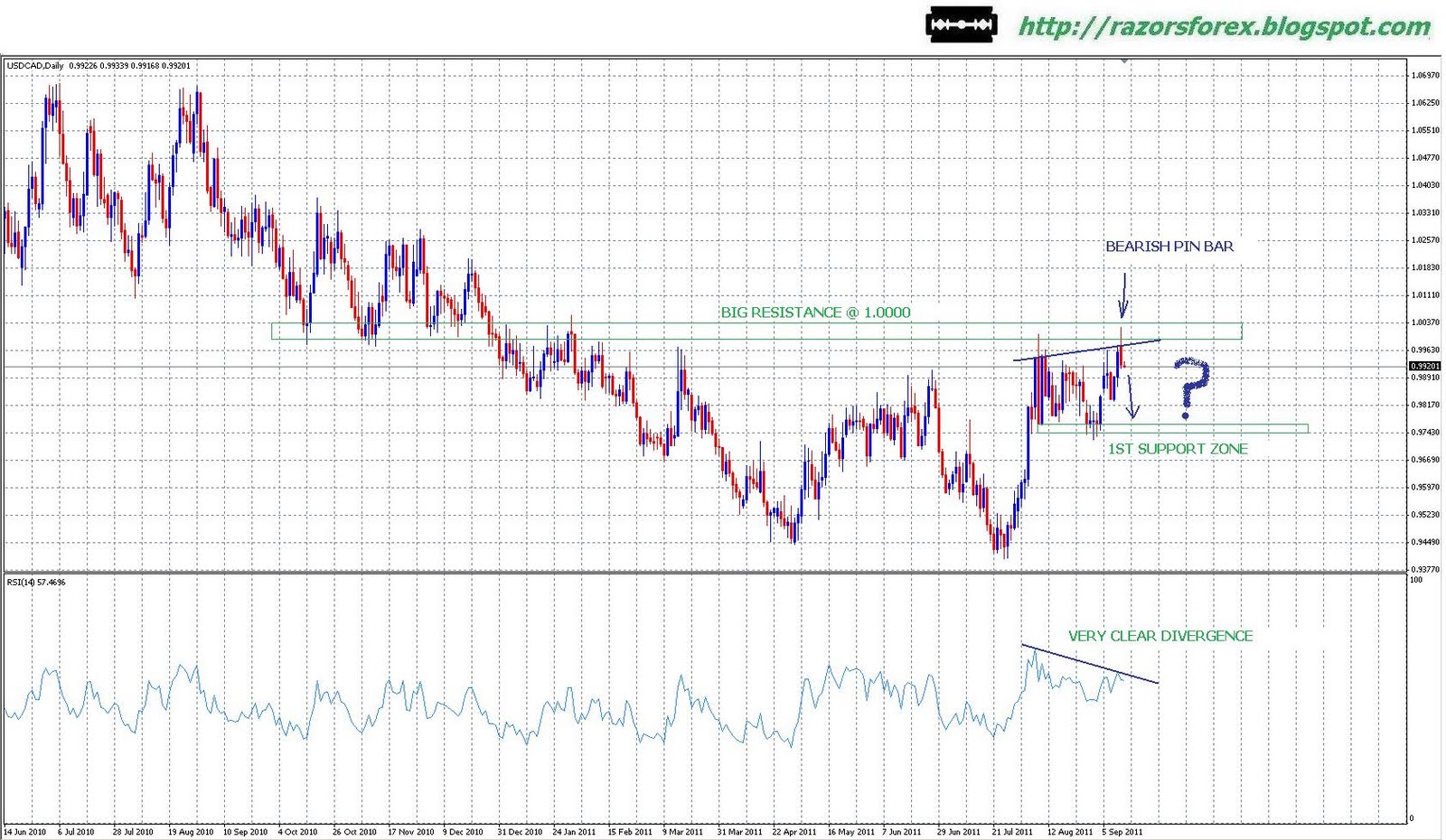 Forex european session g time