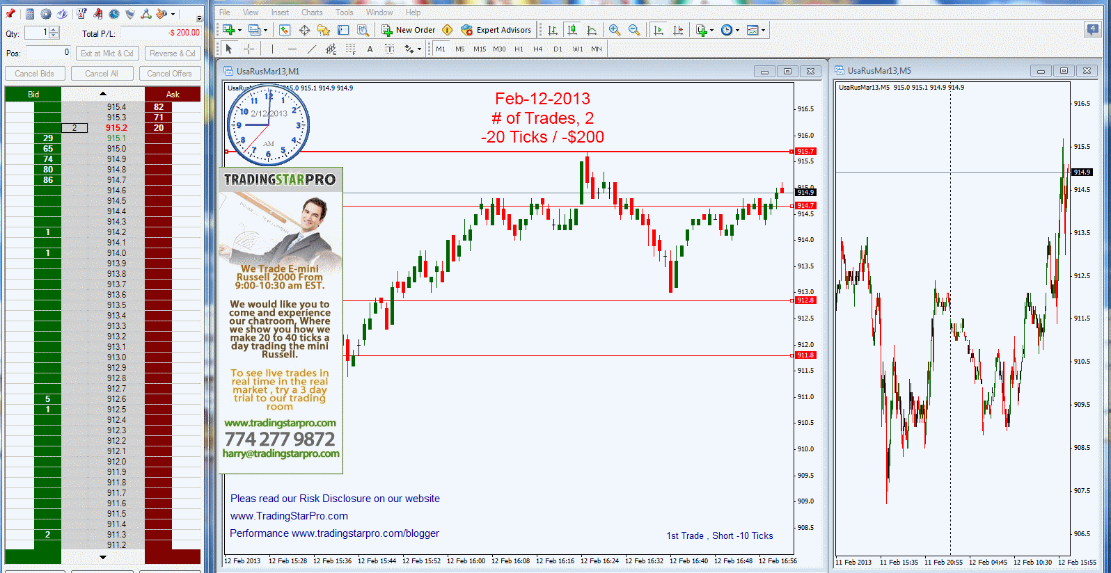 High probability day trading strategies and systems