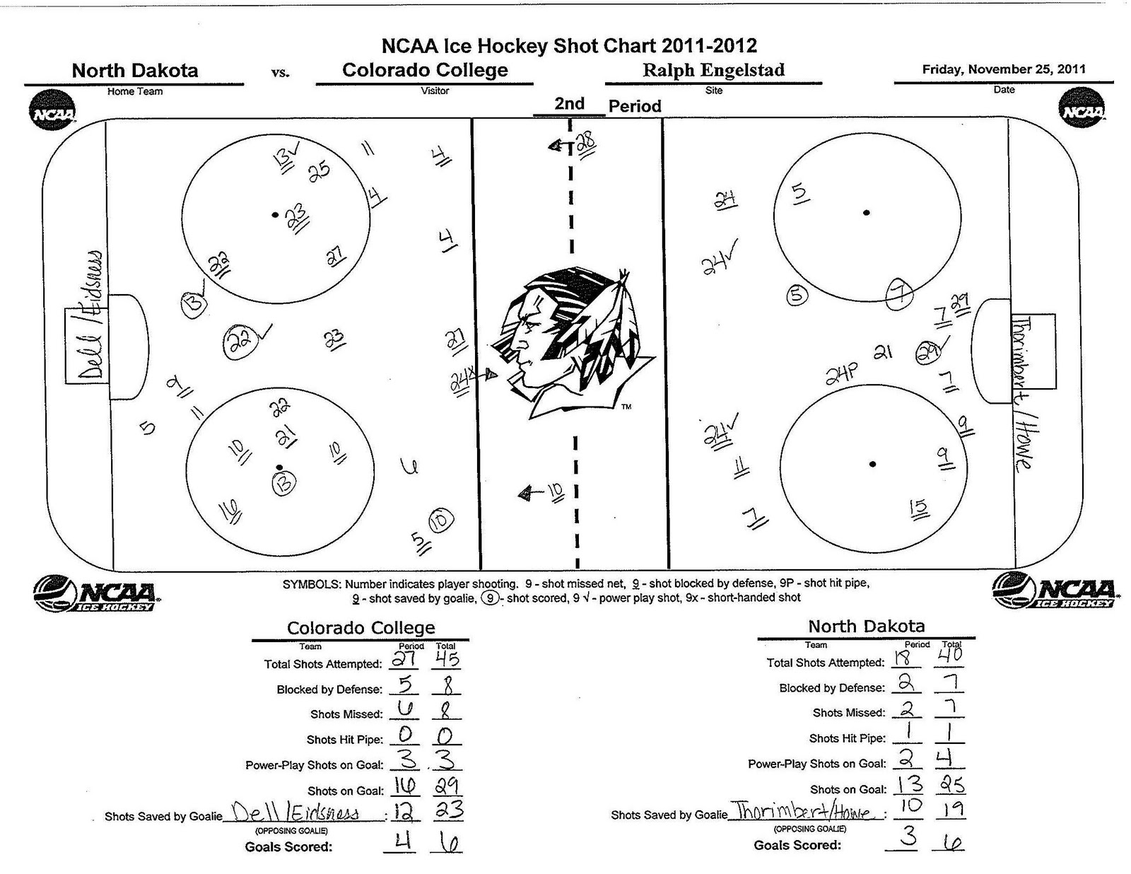 Hockey Shot Chart