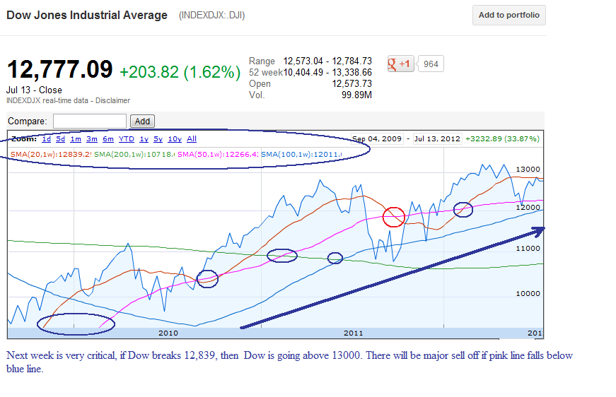 Premarket Trading Ideas FDA Calendar And Stockchart analysis