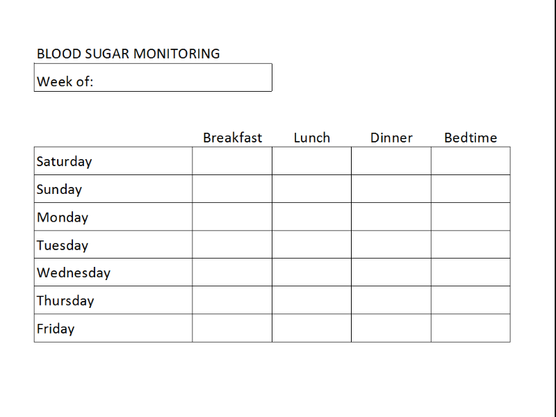blood sugar chart template