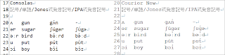 Courier Newでアクセント記号がずれる