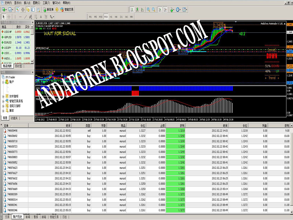 Belajar forex malaysia pdf