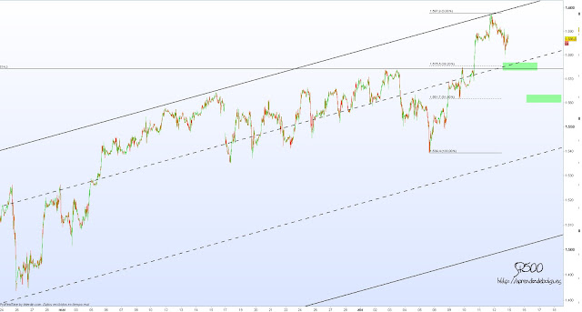 Sp500 real forexpros
