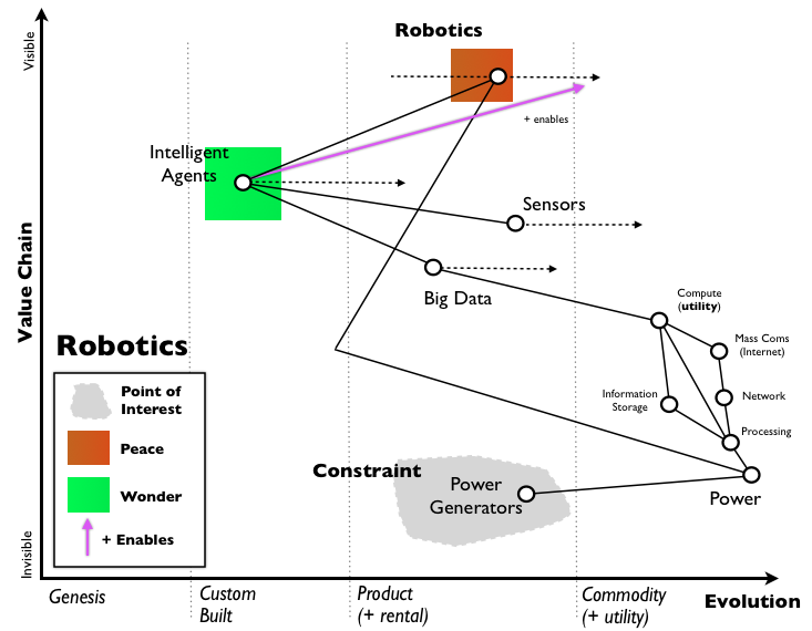 intelligent agents