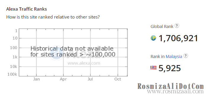 Alexa.Com Alexa Traffic Rank