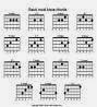 Guitar chords to learn (click on icon to see bigger image)