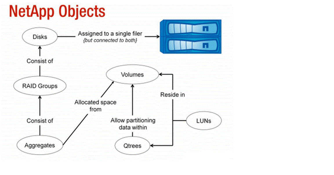 How to netboot netapp filer newyorkstashok