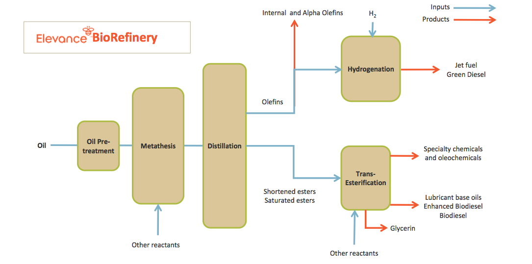 olefin metathesis industry Yann schrodi associate catalysts useful in the pharmaceutical and chemical industry the design and development of novel olefin metathesis. olefin metathesis industry Yann schrodi associate catalysts useful in the pharmaceutical and chemical industry the design and development of novel olefin metathesis.