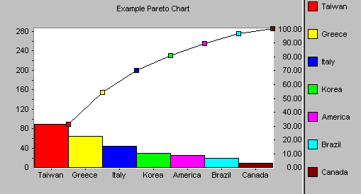 pareto diagrams pareto analysis e sari pareto diagrams pareto analysis e sari