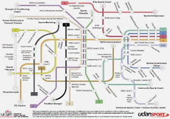 Careers Tube Map