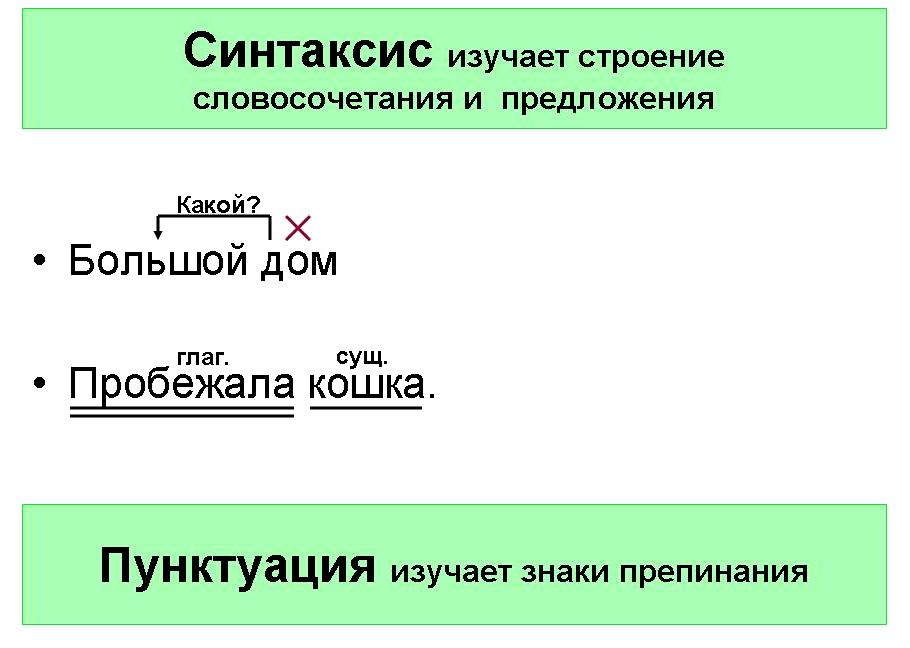 сочинение что такое словосочитание сочинение что такое словосочитание