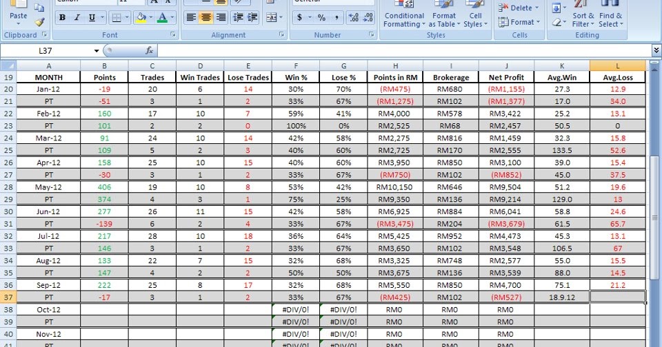 Saham forex malaysia