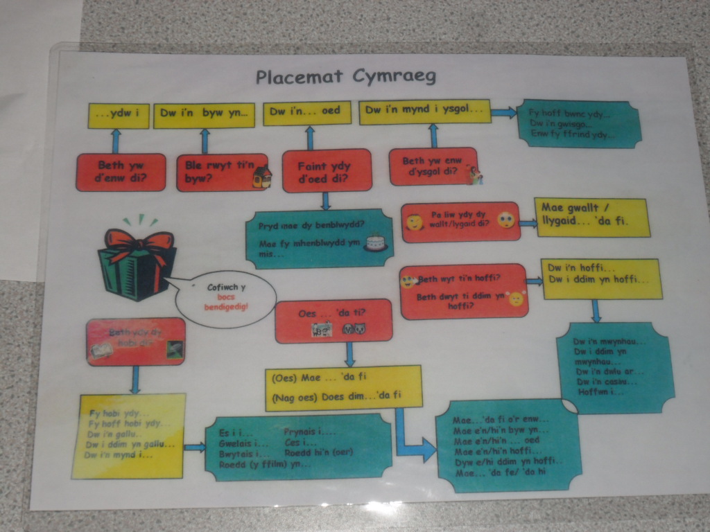 Pontyclun Primary School Year 6 Blog Placemat Cymraeg