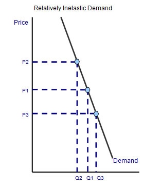 apple iphone price elasticity of demandd 25112003 pricing power refers to how much pricing power ties in with the price elasticity of demand when the iphone was initially introduced by apple,. apple iphone price elasticity of demandd 25112003 pricing power refers to how much pricing power ties in with the price elasticity of demand when the iphone was initially introduced by apple,.
