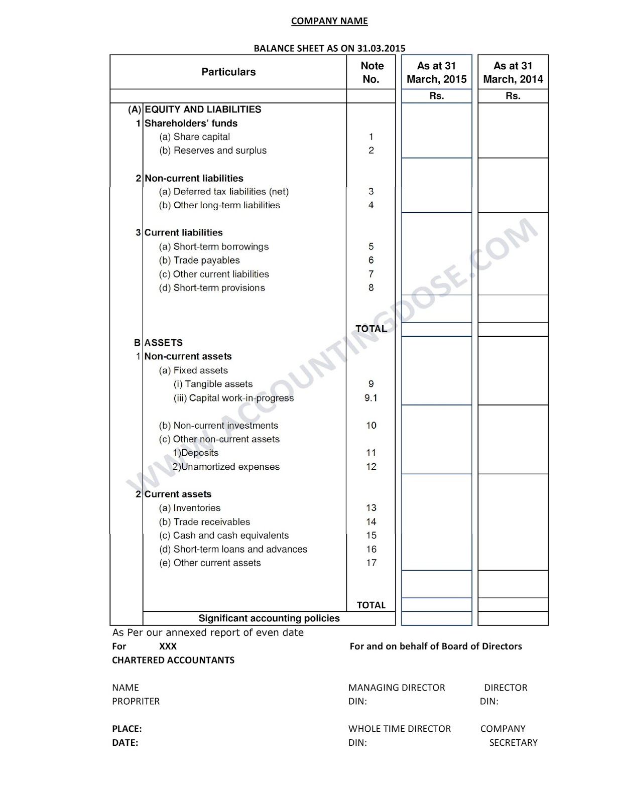 FINANCIAL STATEMENTS AS PER NEW SCHEDULE III ACT 2013 (BALANCE