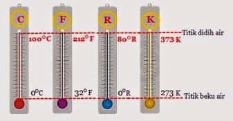 Rumus Matematika Konversi Satuan Suhu Lengkap Rumah Rumus Pelajaran
