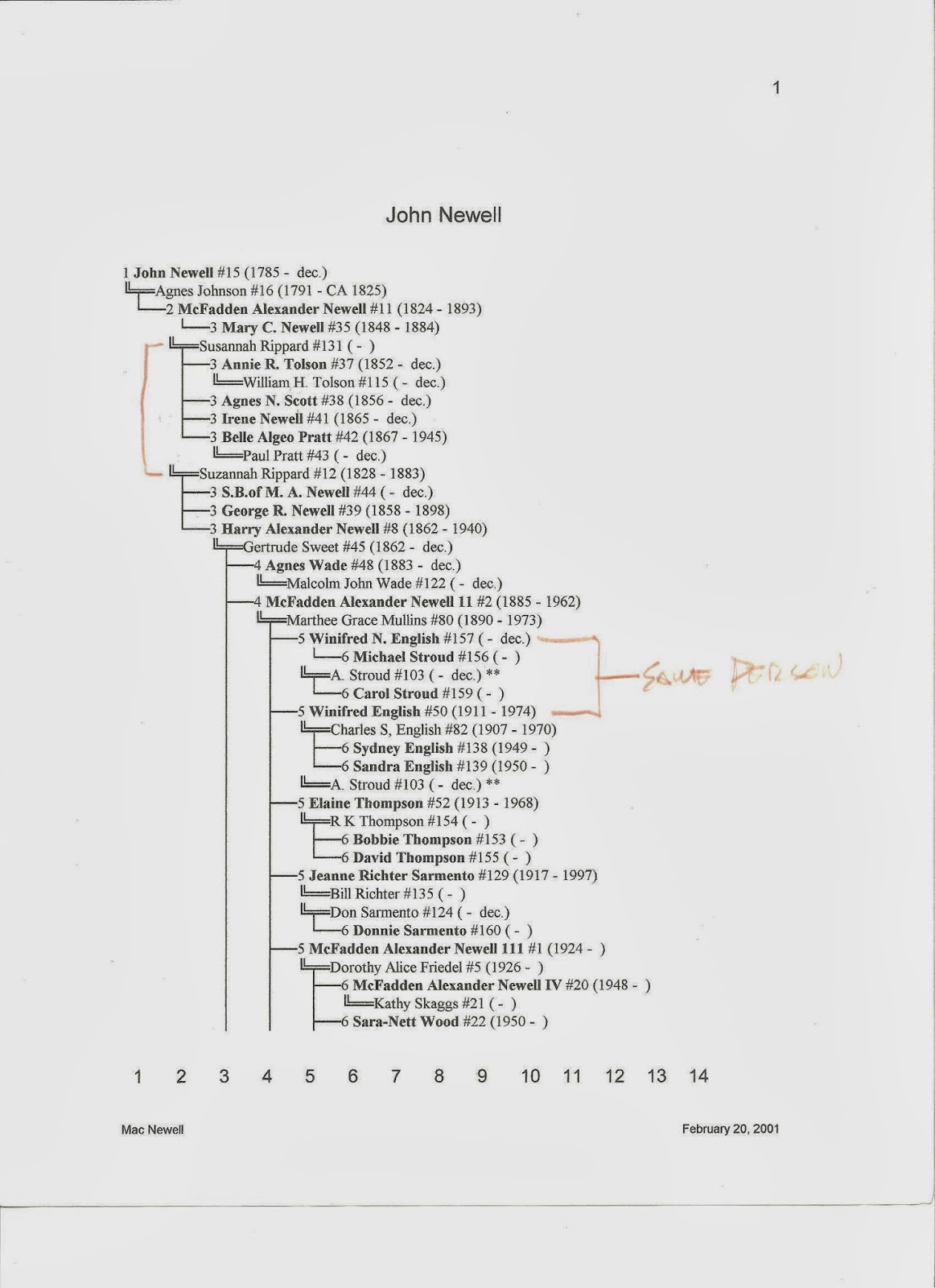 Newell History Mac's Family Tree