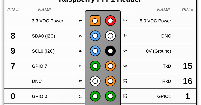 HDMI Connector Pinout Explained