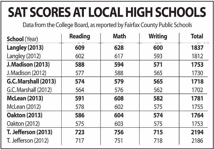 what does it mean to attend one of the best high schools in the average high school gpa