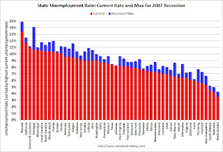 State Unemployment