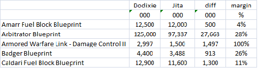 marketsforisk automatic jita prices in my spreadsheets selling spreadsheets