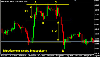 Robot forex terbaik malaysia