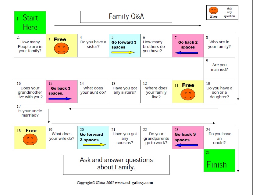 Training English "Family members" Board game