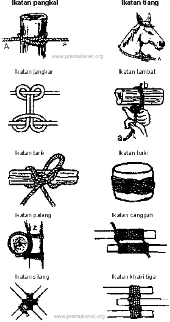 Pramuka MA AlKhairiyah Pontang Tali Temali