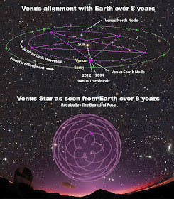 TURKISH - MASS VISUALISAT​ION VENUS TRANSIT JUNE 5-6