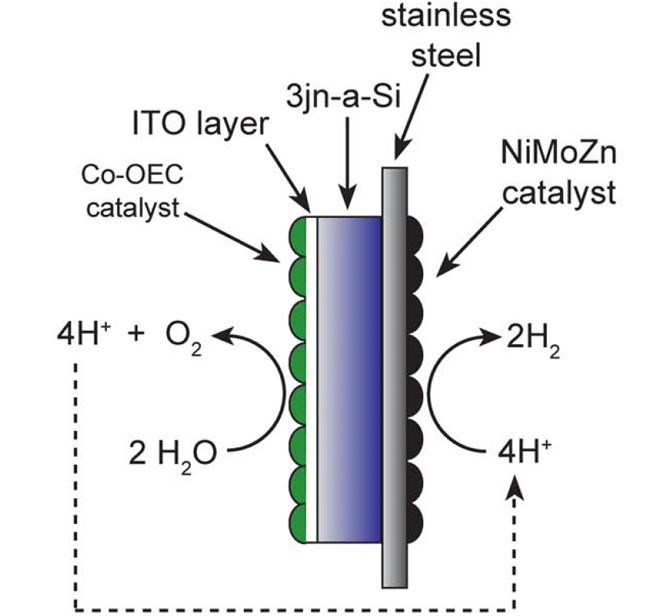'Artificial Leaf'A New Energy Source