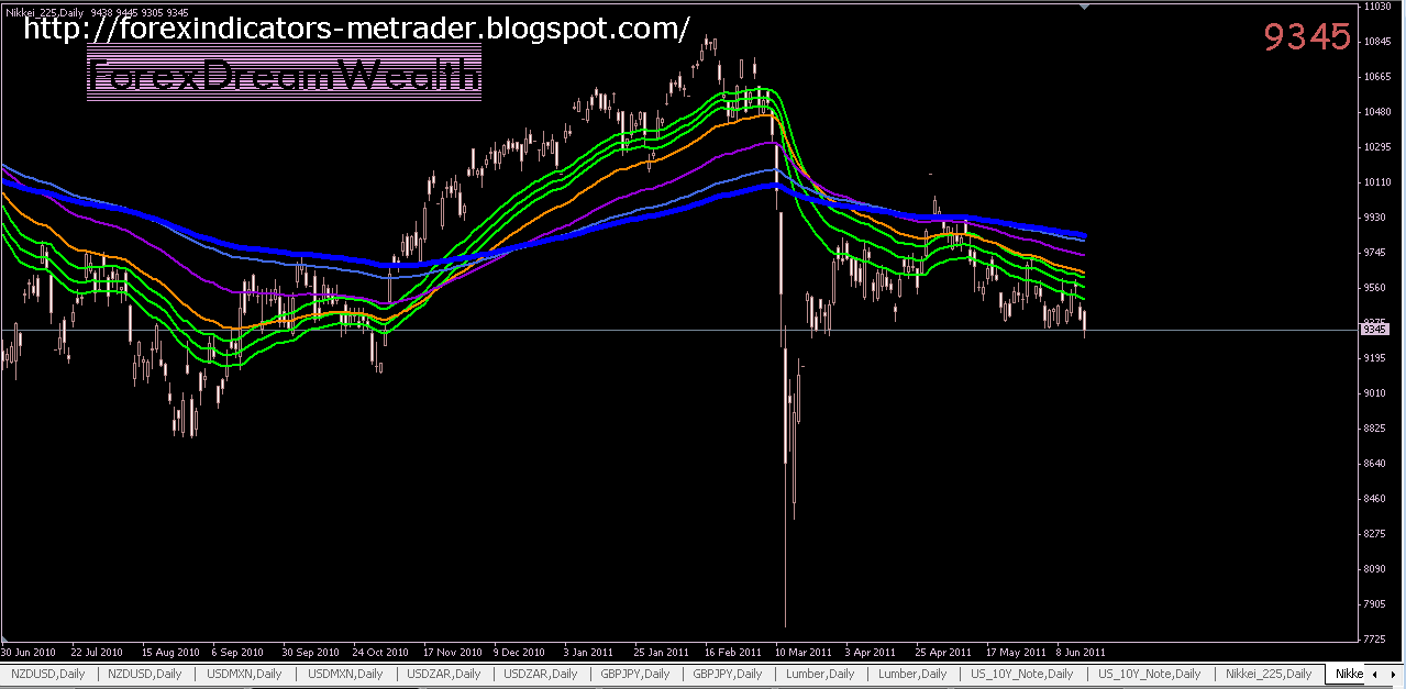 Bollinger bands etoro