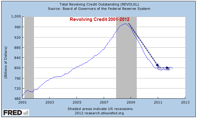 qe appears to work until it s obvious it never did mike revolving line of credit calculator
