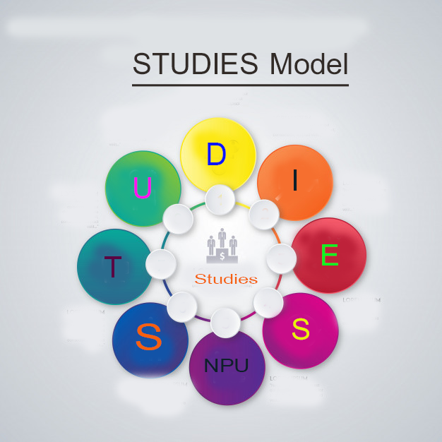 The STUDIES Model