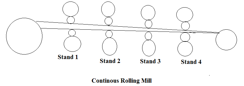 types of rolling mills types of rolling mills