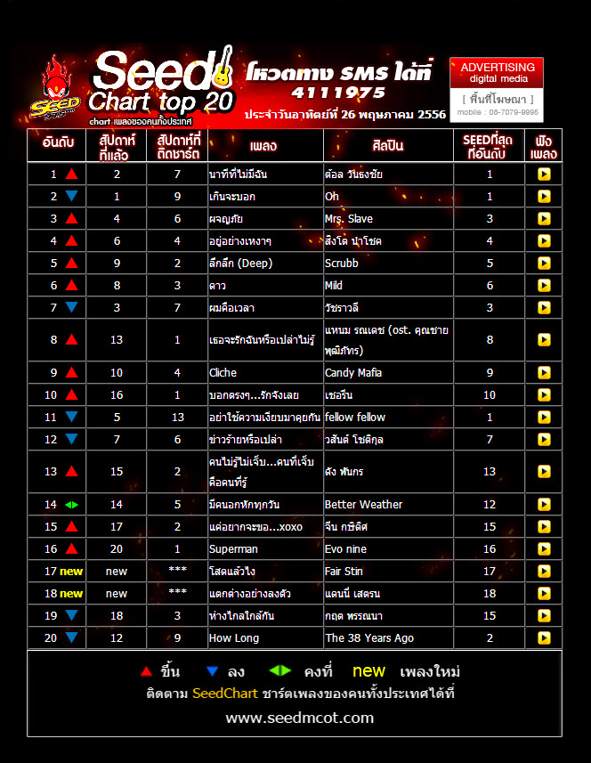 CHART TOP 20 chart top 20: