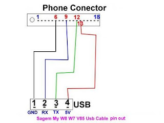 Sagem Model W8 USB Cable Pin Out | Learn how to lg charger wiring diagram 