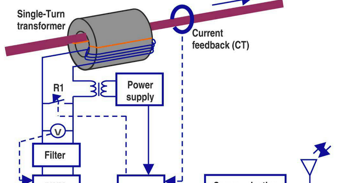 Flexible AC Transmission System Distributed Flexible AC Transmission