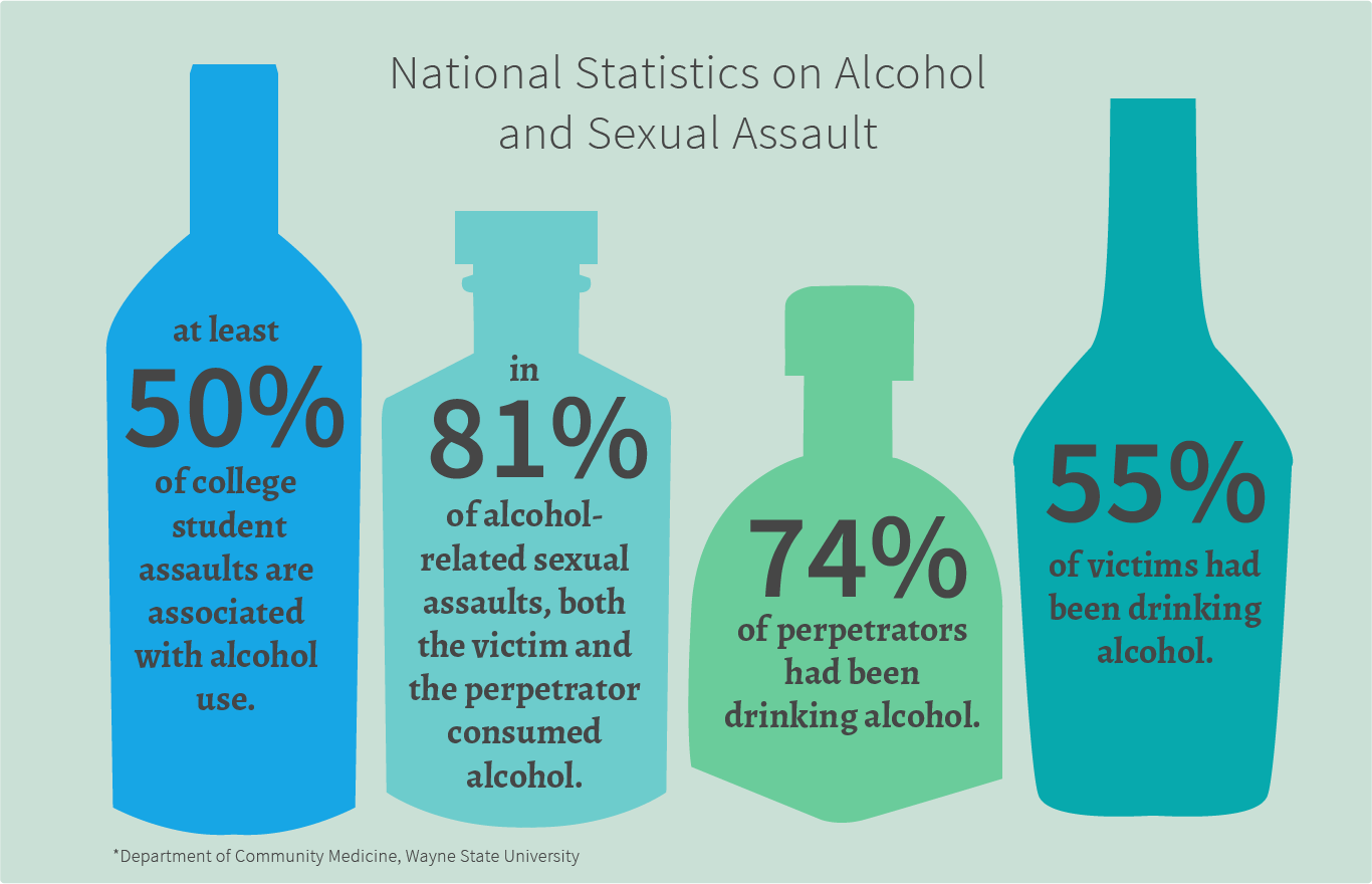 Sexual Assault Prevention on College Campuses.