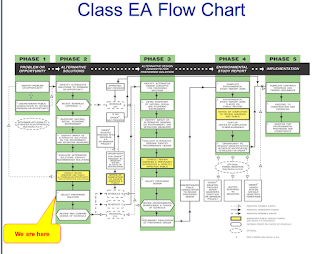 Omemee Environmental Assesment Class Flow Chart image screen shot Omemee EA Class Flow Chart