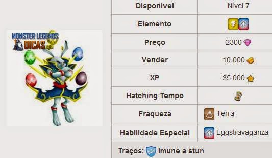Monstro Thundhare Monstro Thundhare