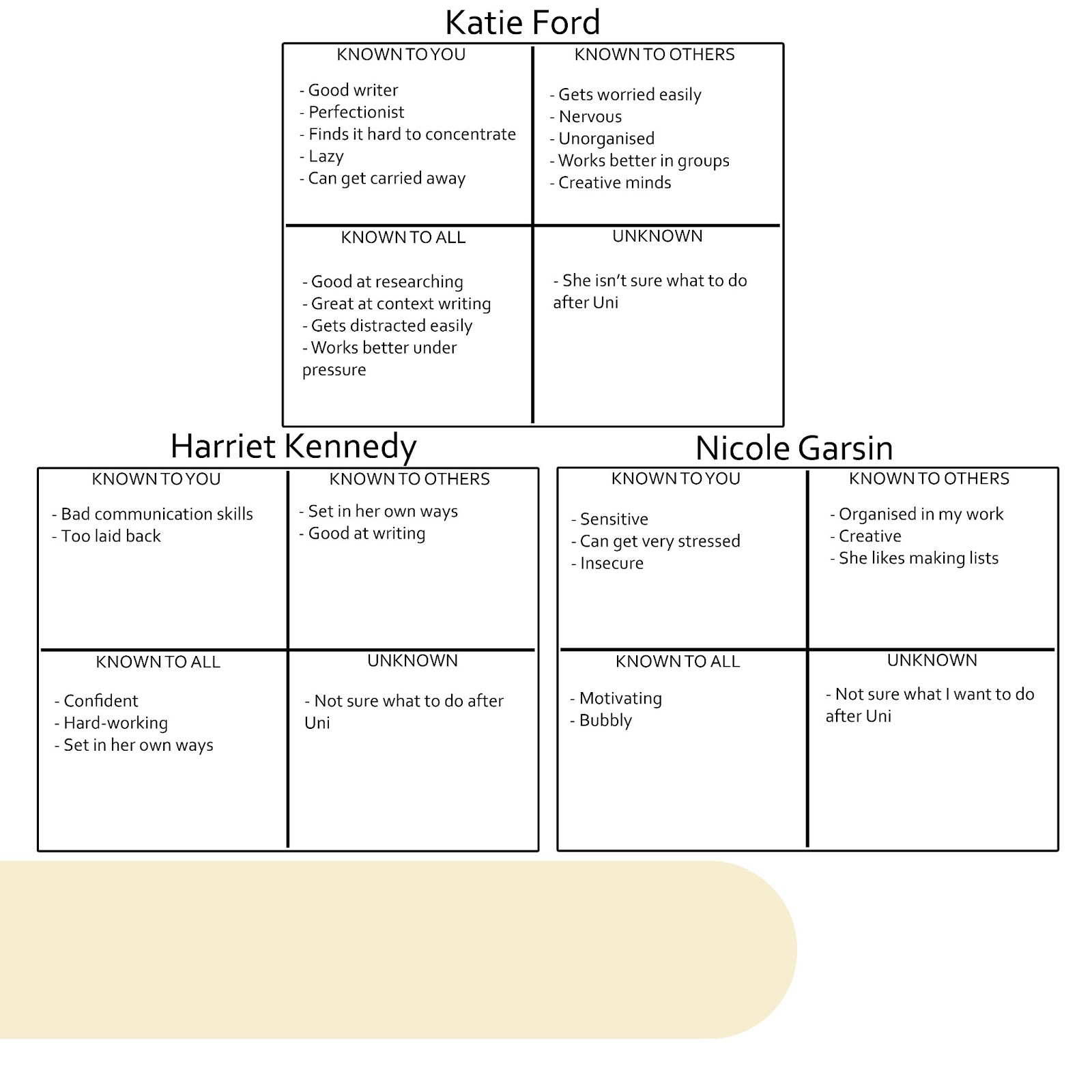 Worksheets Johari Window Worksheet worksheets johari window worksheet atidentity com free 100 37 best effective communication template jeff bezos professional frameworks ii