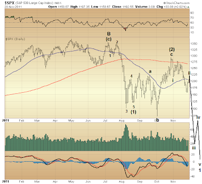 $SPX