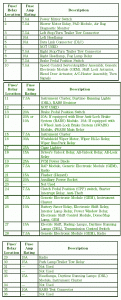 CarFusebox: Under Dash Fuse Box Diagram For 1998 Ford Ranger? pontiac vibe instrument panel fuse box 