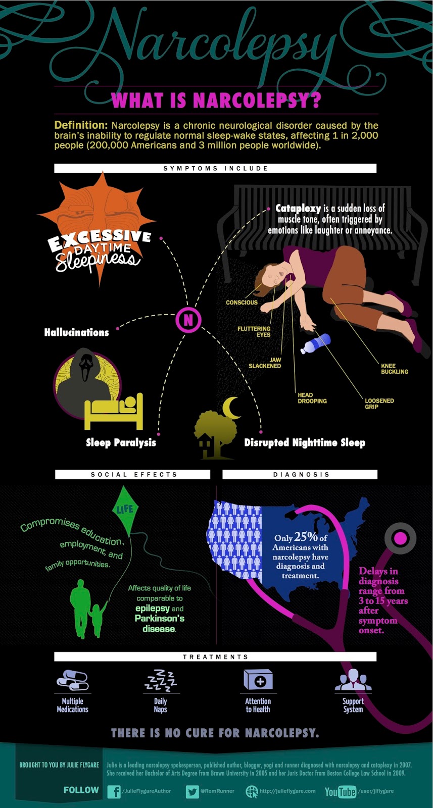 Interactive Multimedia Technology Narcolepsy Awareness Infographic