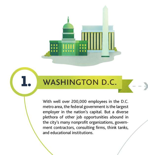 The '7 Best Cities to Find a Job' Infographic is a MustSee Inov