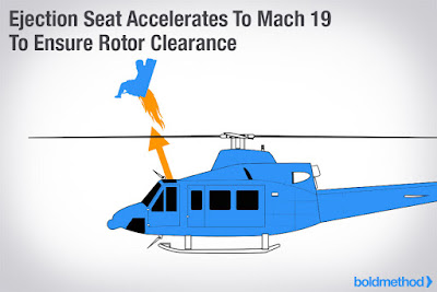 Primer seient d'ejecció per helicòpters