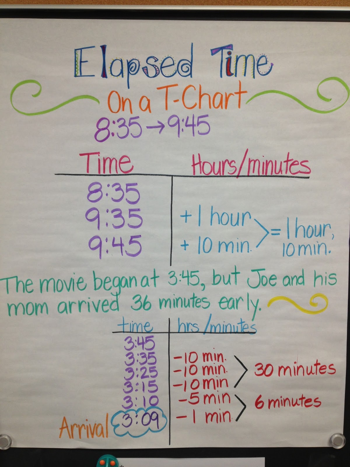 Elapsed Time using T-Chart | Science/Math Ideas for Elementary Grad…